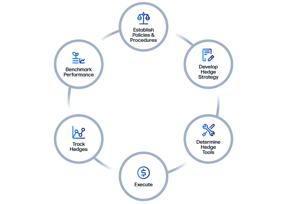 Market_Soybean_Foodandbeverageindustry