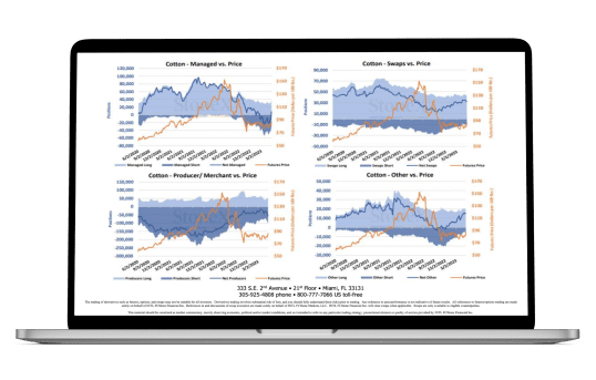 Cotton Market Intelligence