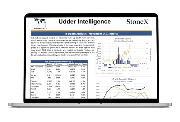 Dairy - Udder intelligence