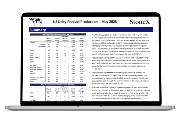 Market_Intelligence_Dairy US Dairy Product Prodcution