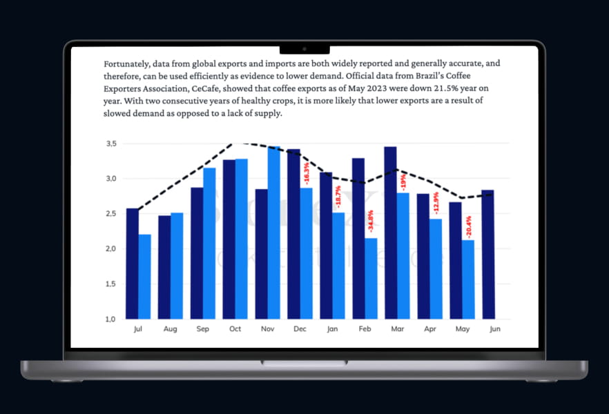 Coffee market insight plans