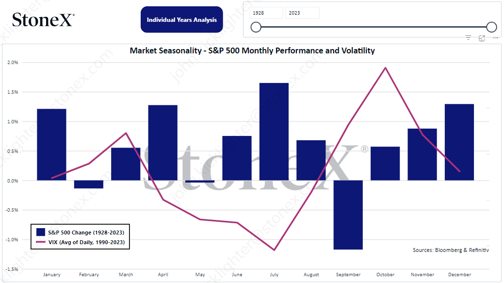 individual-years-analysis