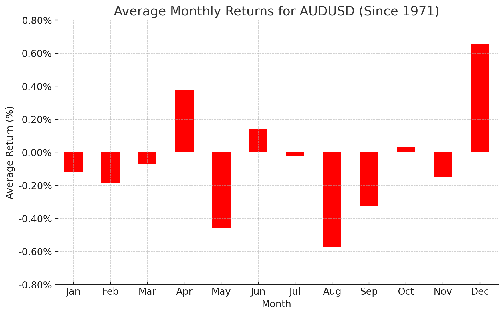 audusd_seasonality_AUG_2024