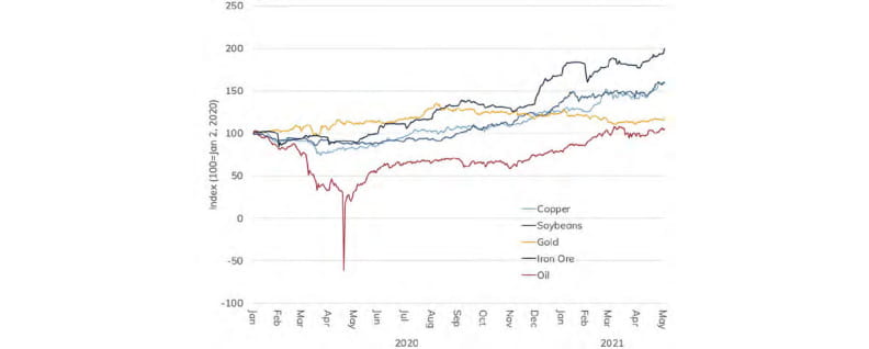 Commodities_Supercycle_2
