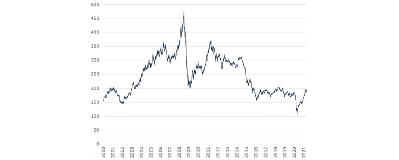 Commodities_Supercycle_3