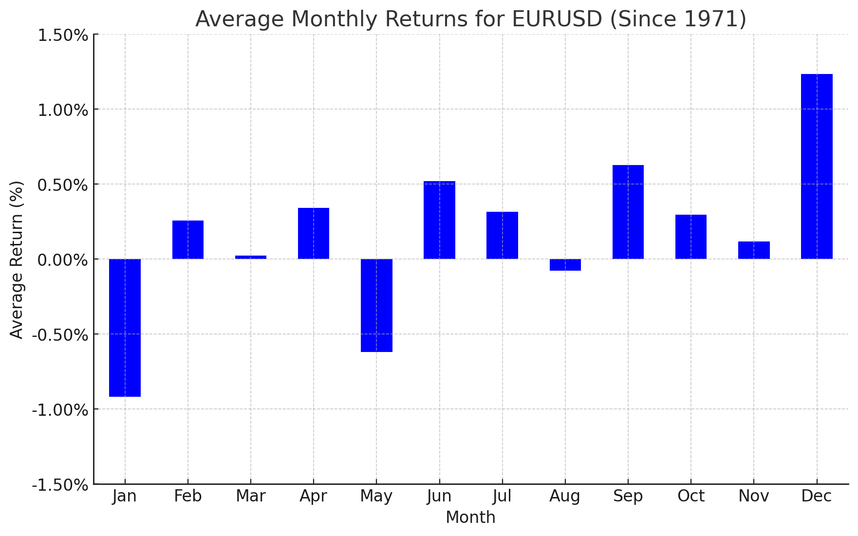 eurusd_seasonality_AUG_2024