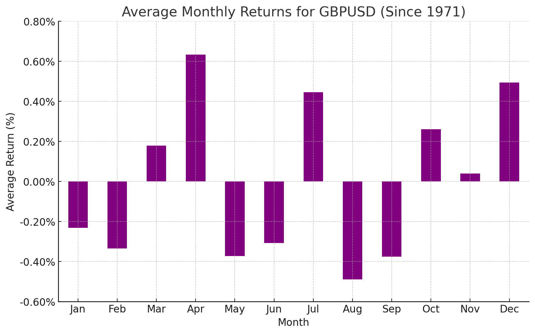 gbpusd_seasonality_AUG_2024
