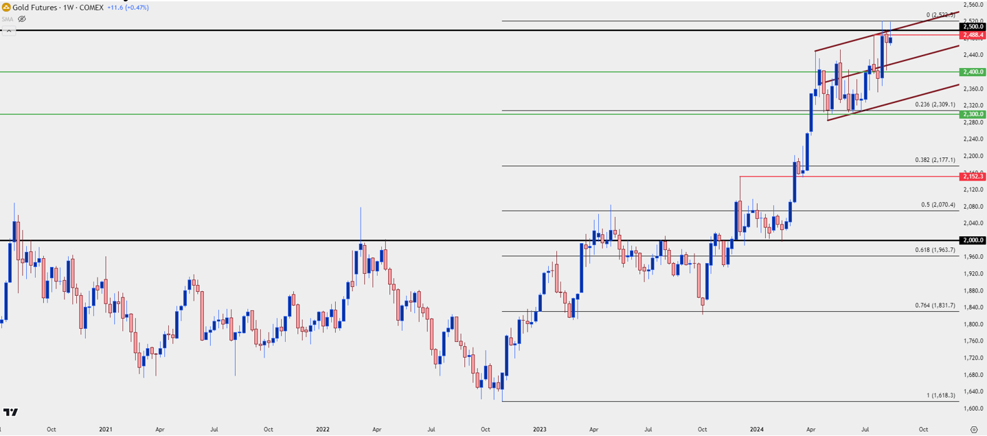 TechReport_Gold_Aug14