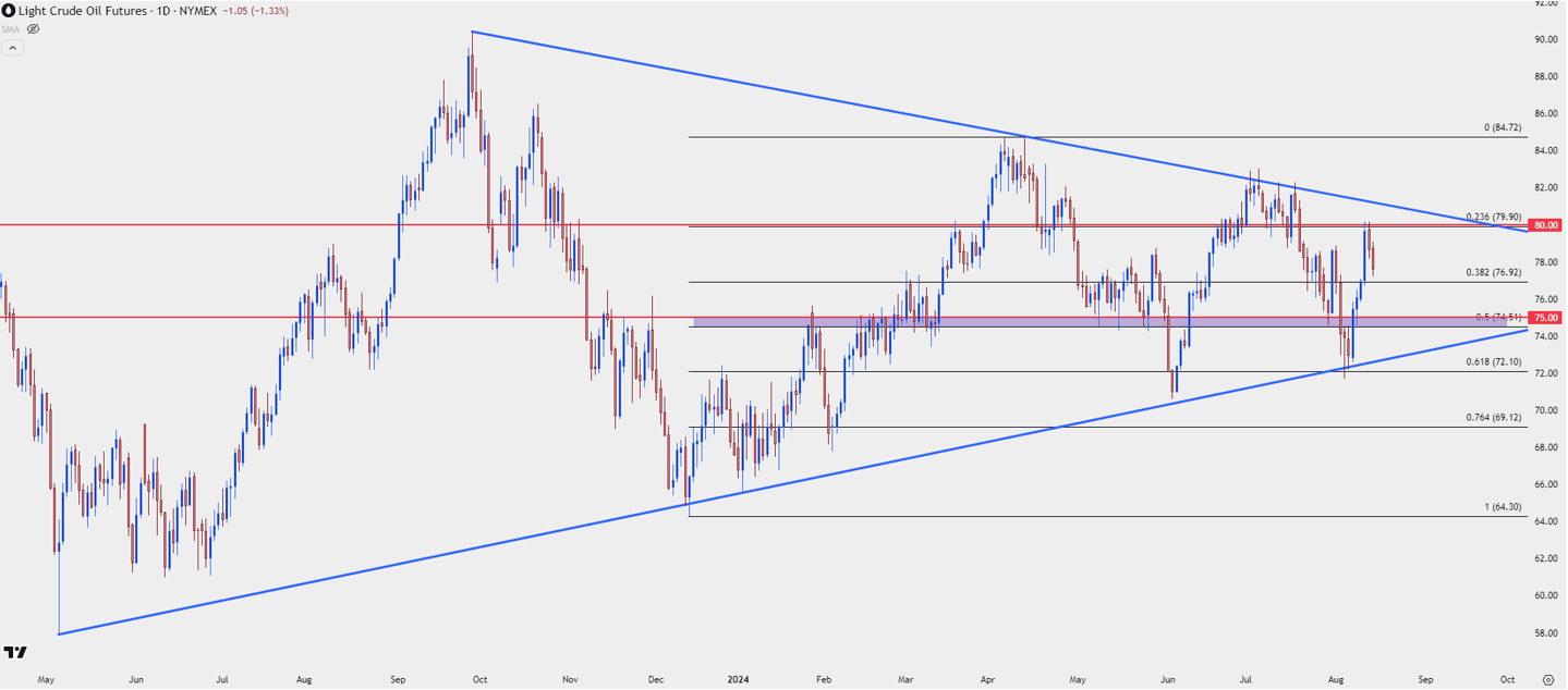 TechReport_Oil_Aug14