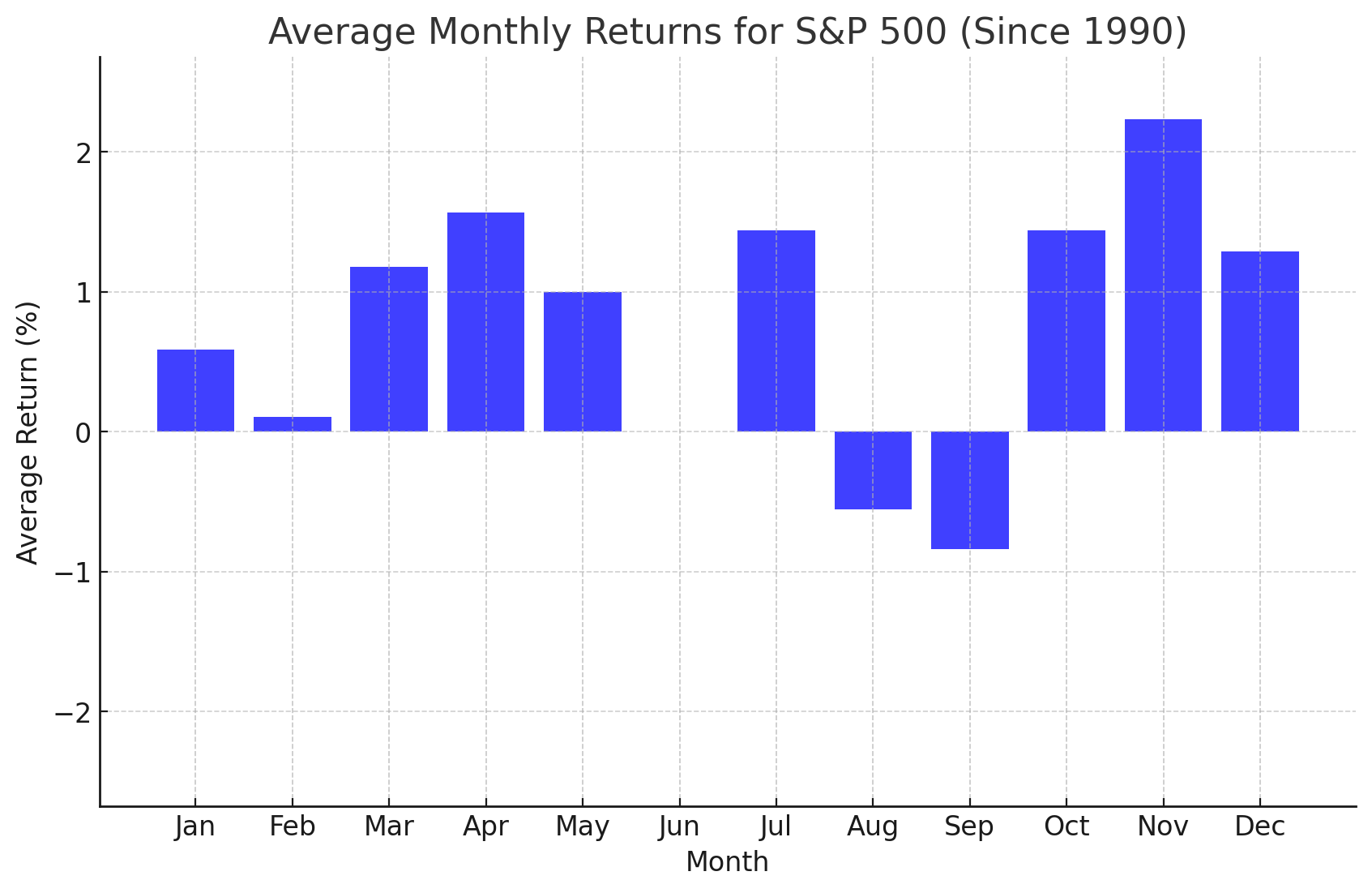 Top Global Macro Seasonality SPX 05 02 2025