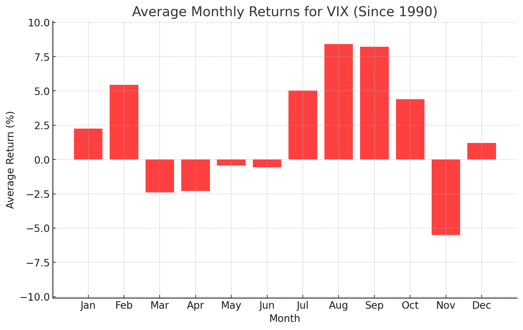 Top Global Macro Seasonality VIX 05 02 2025