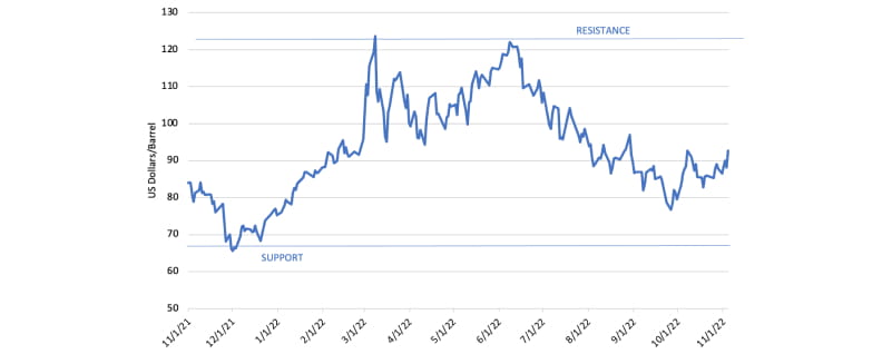 Trading_The_Energy_Market_3