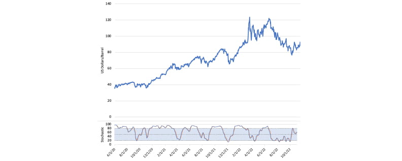 Trading_The_Energy_Market_4