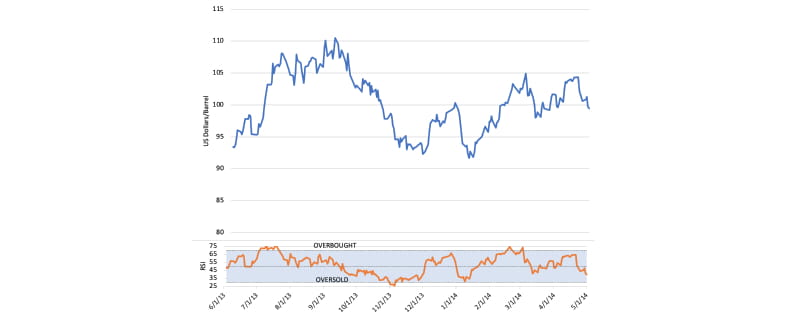 Trading_The_Energy_Market_5