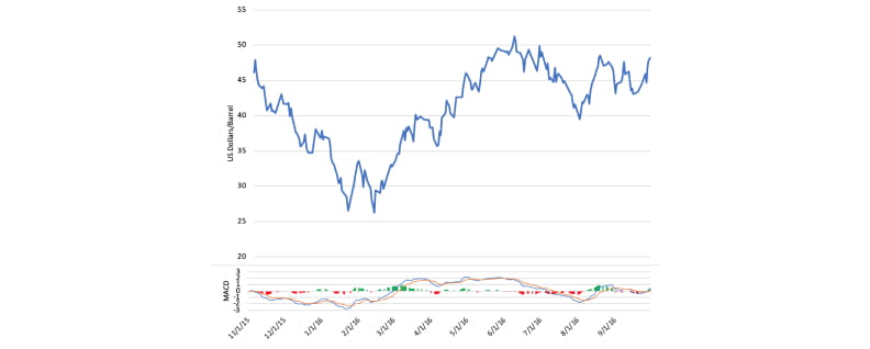 Trading_The_Energy_Market_6