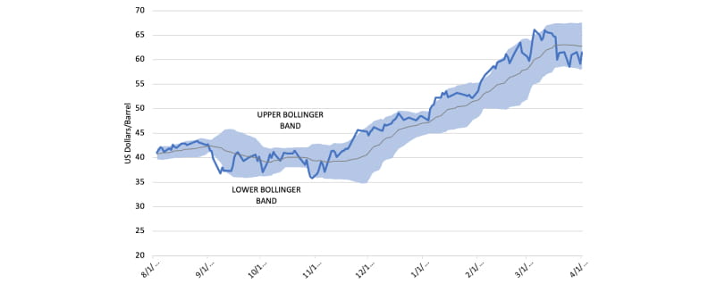 Trading_The_Energy_Market_7