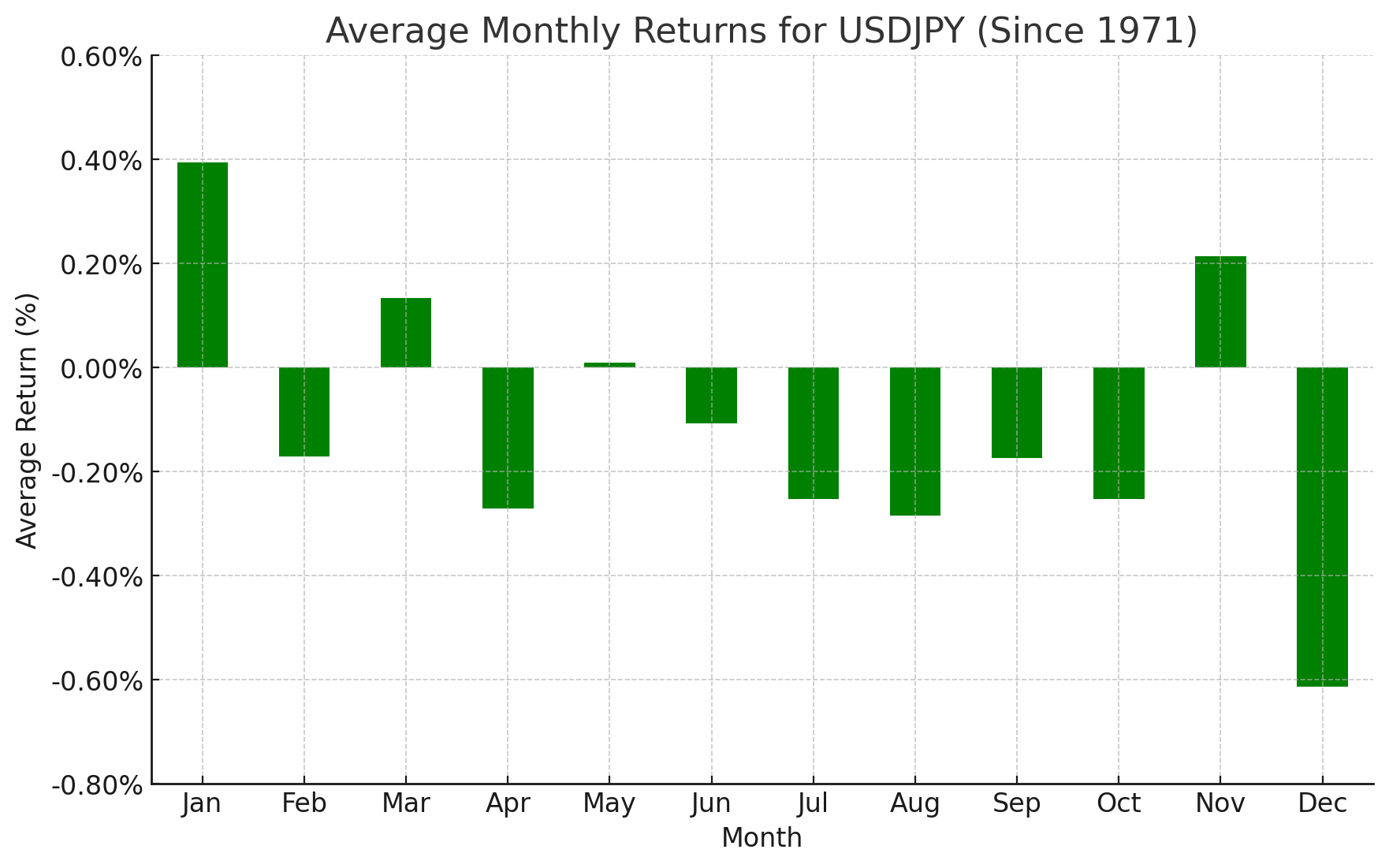 usdjpy_seasonality_AUG_2024